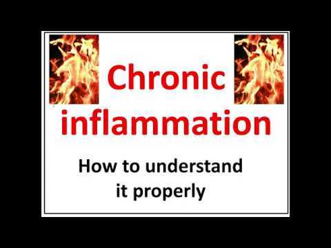 Understand Chronic Inflammation